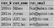  ODBC  